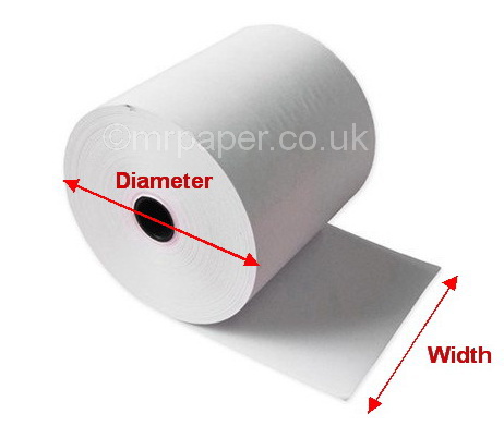 How to measure your Till Rolls